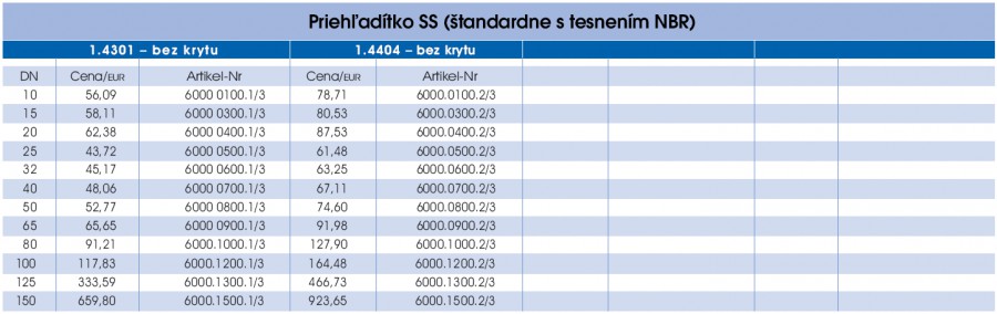 Priehľadítko SS - prava strana parametrov